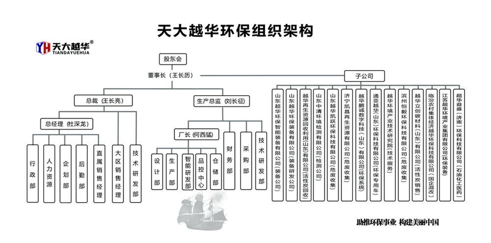组织架构